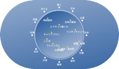 テーマリウム
